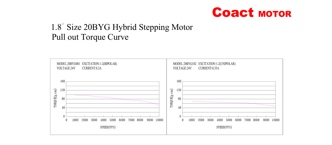 四相混合式步進(jìn)電機(jī)的繞線圖2