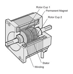 混合式步進電機結構