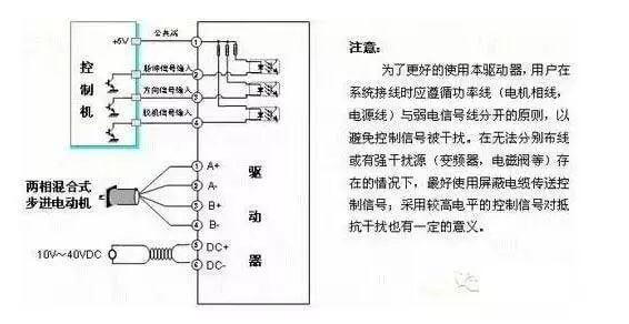兩相混合式步進(jìn)電機(jī)驅(qū)動器
