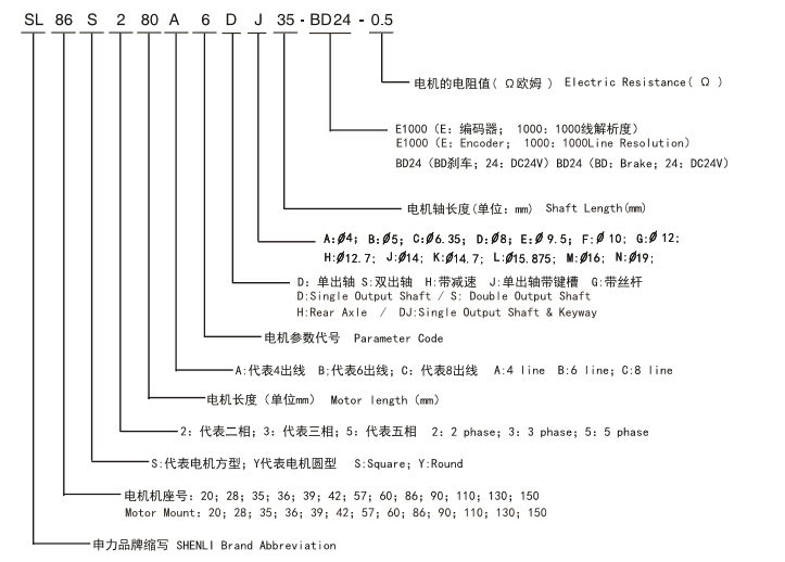 42混合式齒輪減速步進電機的命名規則 42混合式齒輪減速步進電機的命名規則