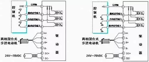 伺服系統(tǒng)的輸進(jìn)信號接線圖
