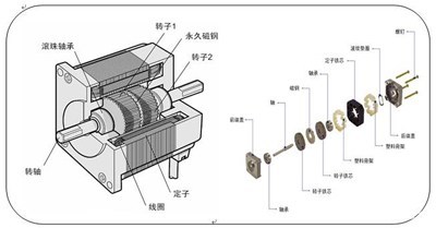 步進電機概要圖
